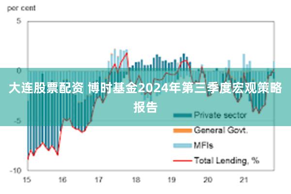 大连股票配资 博时基金2024年第三季度宏观策略报告