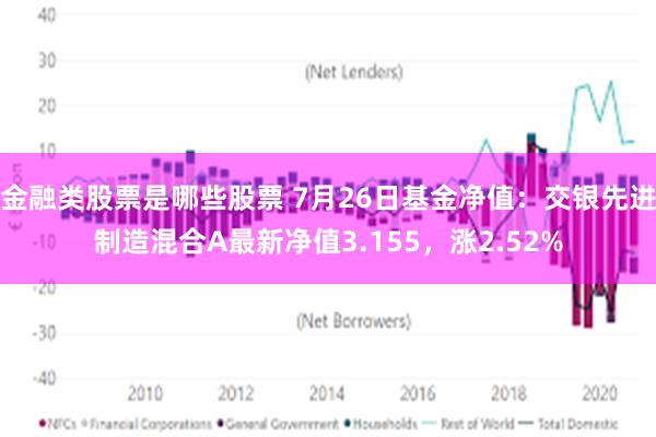 金融类股票是哪些股票 7月26日基金净值：交银先进制造混合A最新净值3.155，涨2.52%