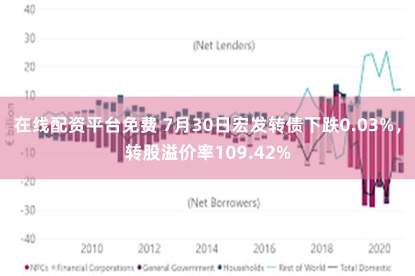 在线配资平台免费 7月30日宏发转债下跌0.03%，转股溢价率109.42%