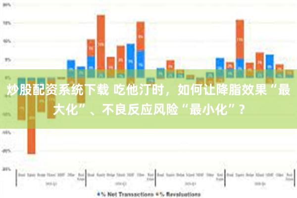 炒股配资系统下载 吃他汀时，如何让降脂效果“最大化”、不良反应风险“最小化”？