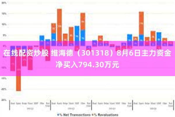 在线配资炒股 维海德（301318）8月6日主力资金净买入794.30万元