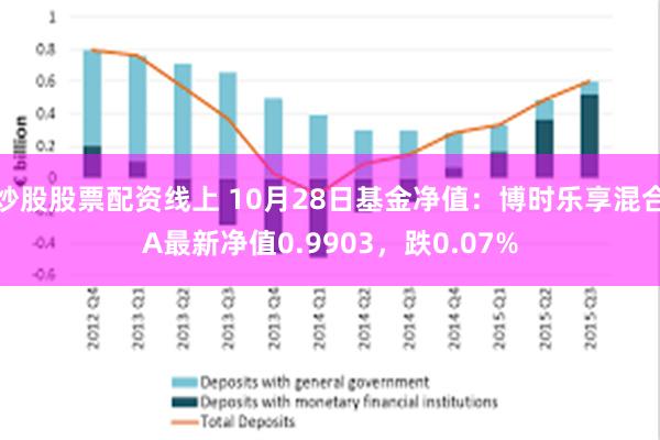 炒股股票配资线上 10月28日基金净值：博时乐享混合A最新净值0.9903，跌0.07%