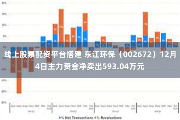 线上股票配资平台搭建 东江环保（002672）12月4日主力资金净卖出593.04万元