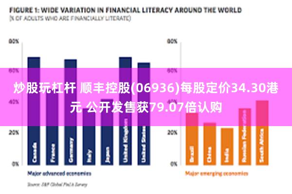 炒股玩杠杆 顺丰控股(06936)每股定价34.30港元 公开发售获79.07倍认购