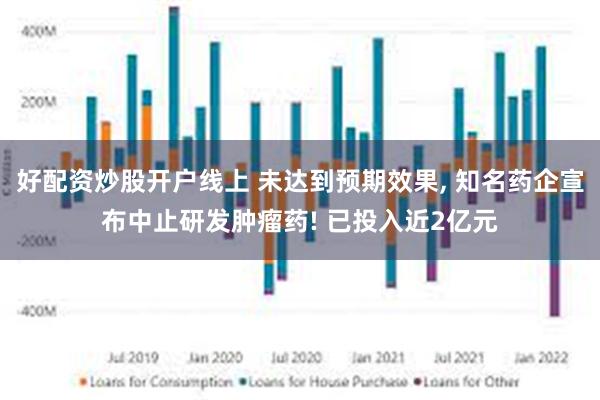 好配资炒股开户线上 未达到预期效果, 知名药企宣布中止研发肿瘤药! 已投入近2亿元