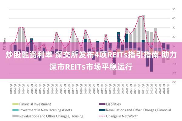 炒股融资利率 深交所发布4项REITs指引指南 助力深市REITs市场平稳运行