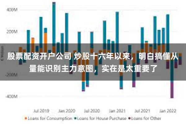 股票配资开户公司 炒股十六年以来，明白搞懂从量能识别主力意图，实在是太重要了