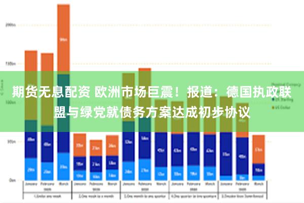 期货无息配资 欧洲市场巨震！报道：德国执政联盟与绿党就债务方案达成初步协议