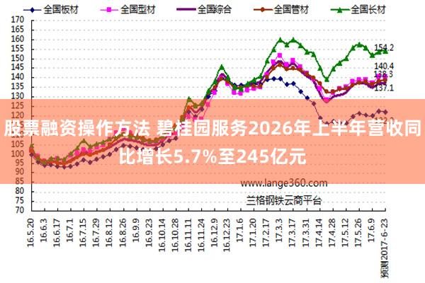 股票融资操作方法 碧桂园服务2026年上半年营收同比增长5.7%至245亿元