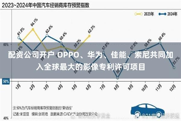 配资公司开户 OPPO、华为、佳能、索尼共同加入全球最大的影像专利许可项目